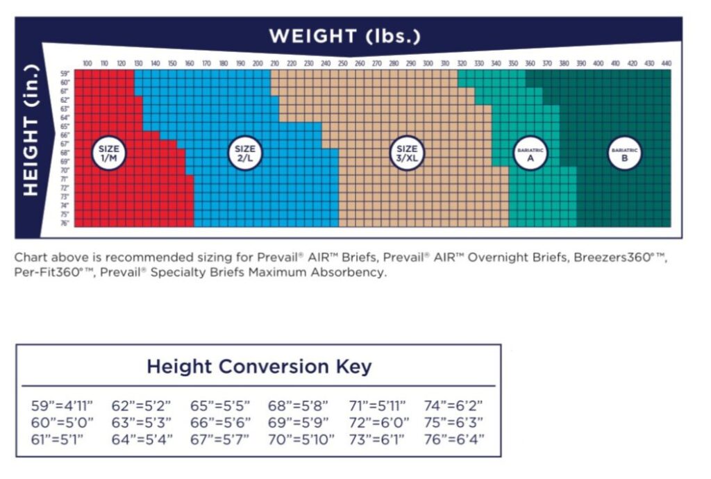 prevail incontinence brief sizing chart