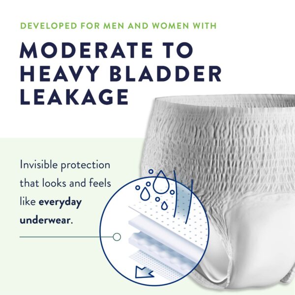 prevail perfit underwear absorbancy